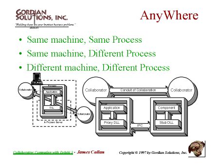 Anywhere Computing