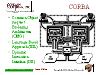 What is CORBA?