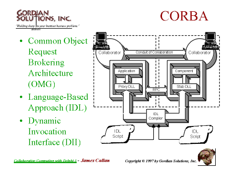 What is CORBA?