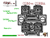 Comparing COM and CORBA