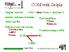 Using COM with Delphi