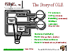 The Story of OLE