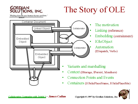The Story of OLE